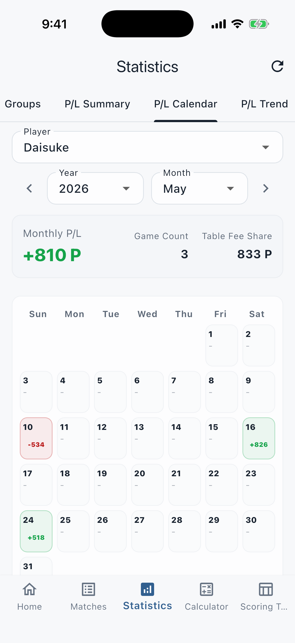 Kalender untung rugi bulanan