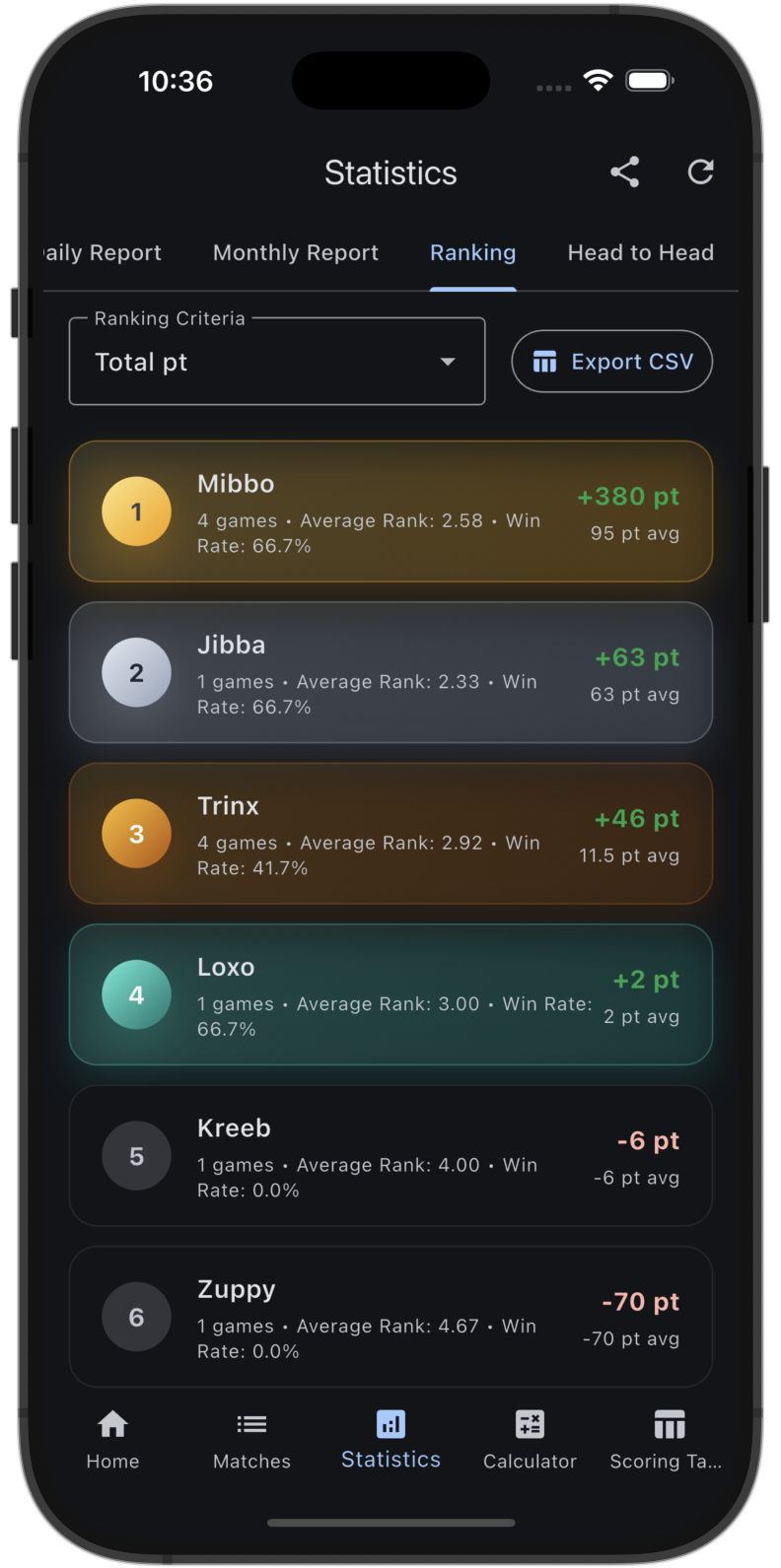 Match summary screen showing settlements and bankrolls