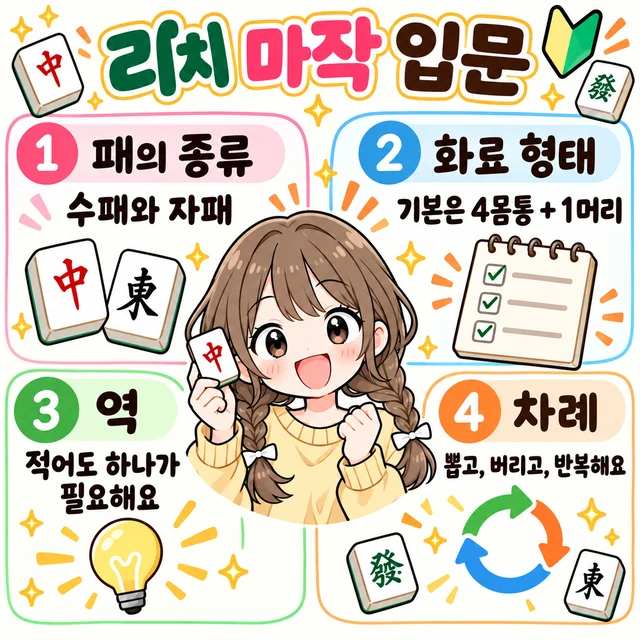 마작 초보자를 위한 규칙 입문 그림 설명