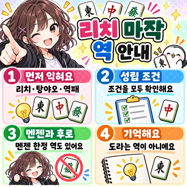 마작 역 목록 그림 설명