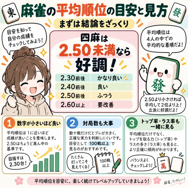 麻雀の平均順位の目安と見方の図解