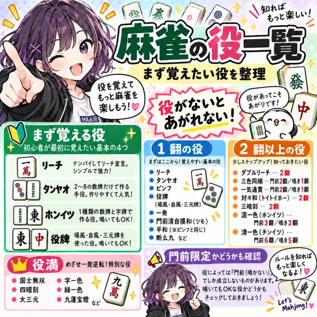 麻雀の役一覧の図解