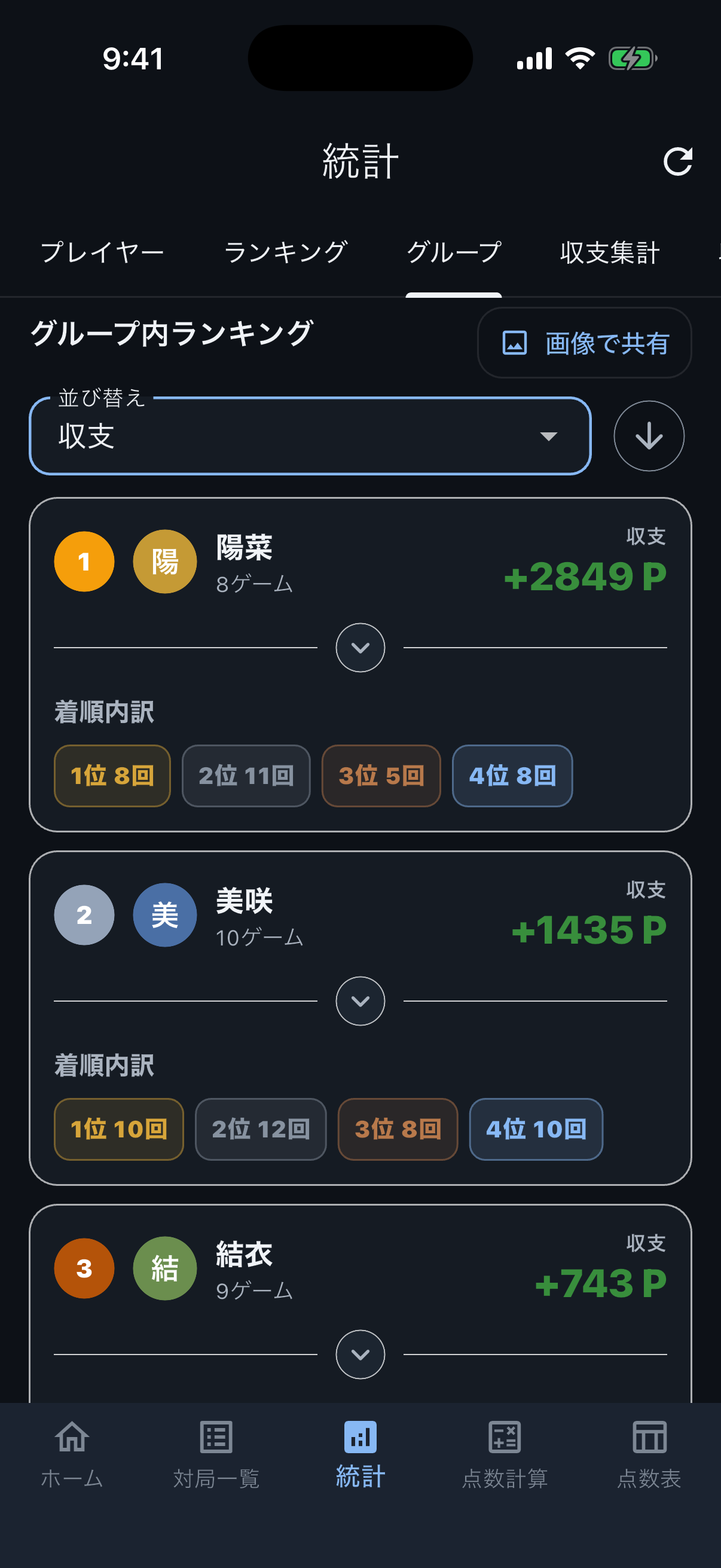 グループ内ランキング画面