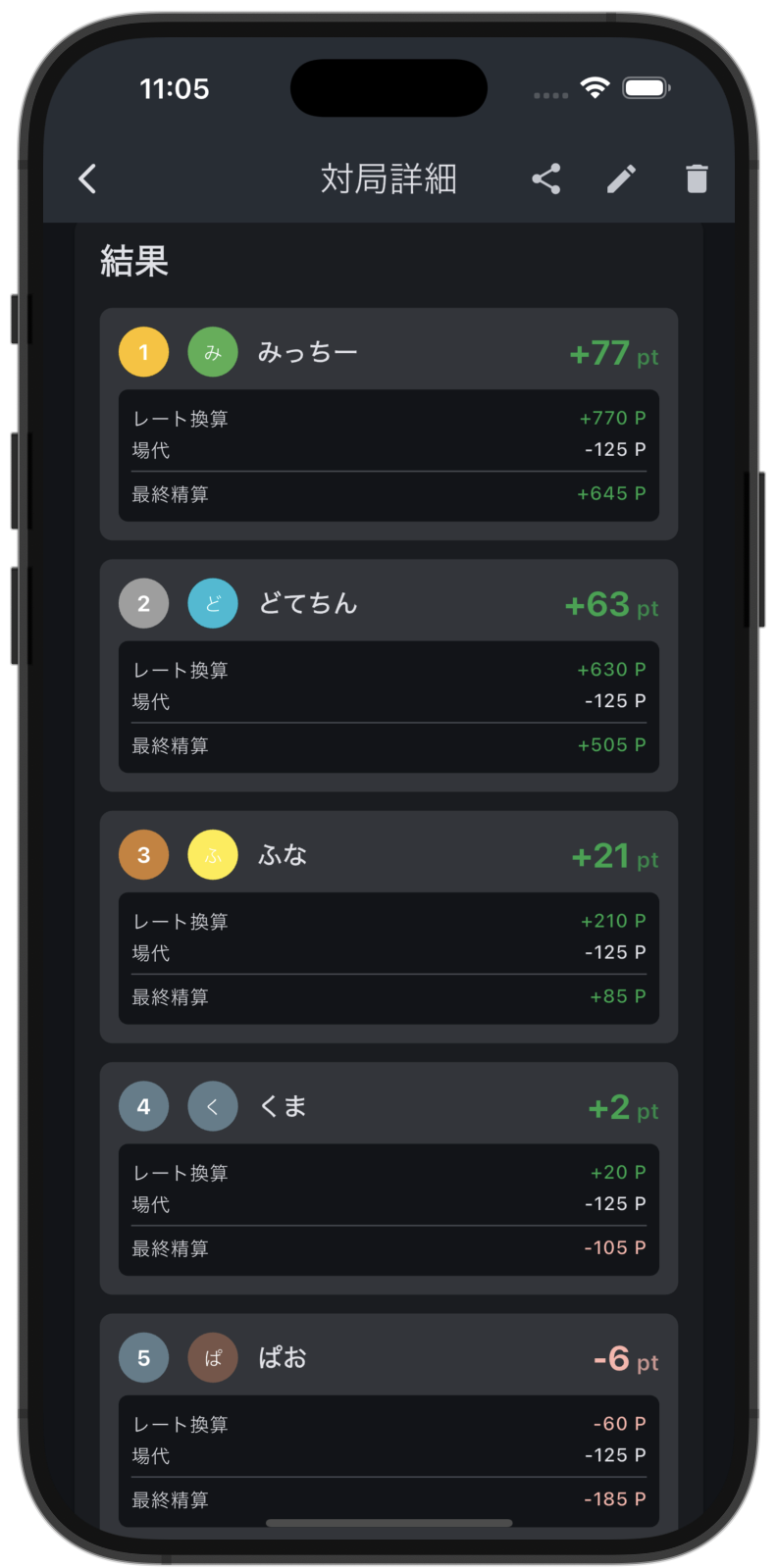 対局詳細画面：精算情報とレート別の収支を確認