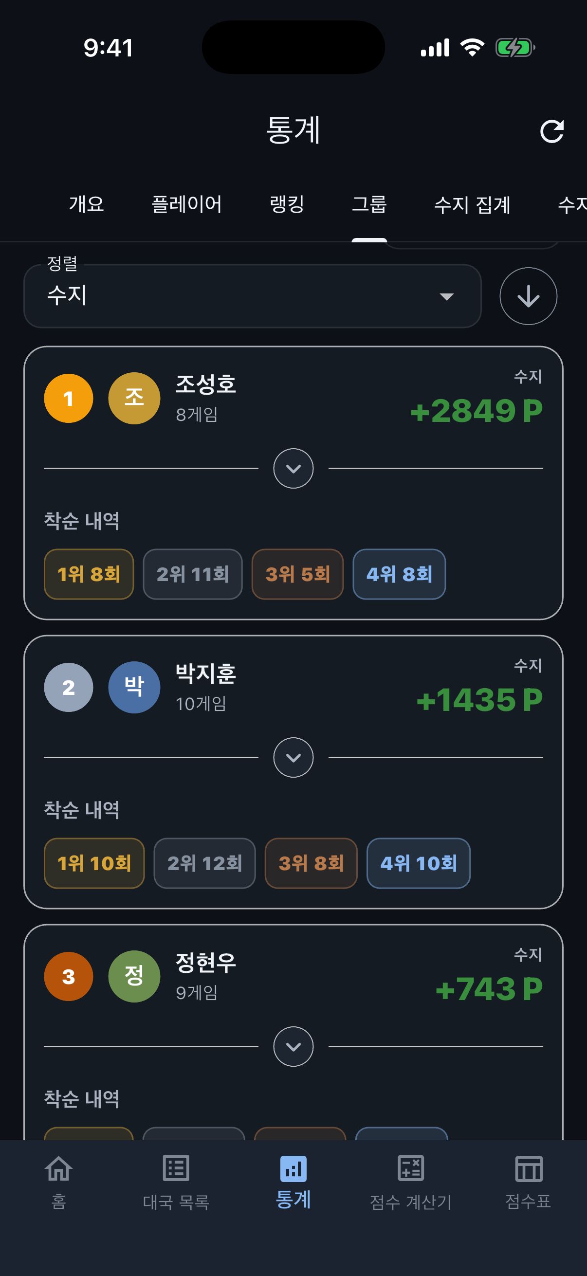 수지와 착순 횟수를 보여주는 그룹 랭킹 화면