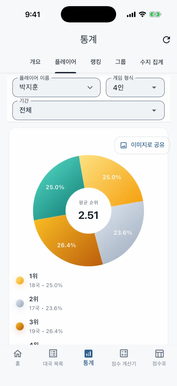 실제 MemoJong 앱 화면