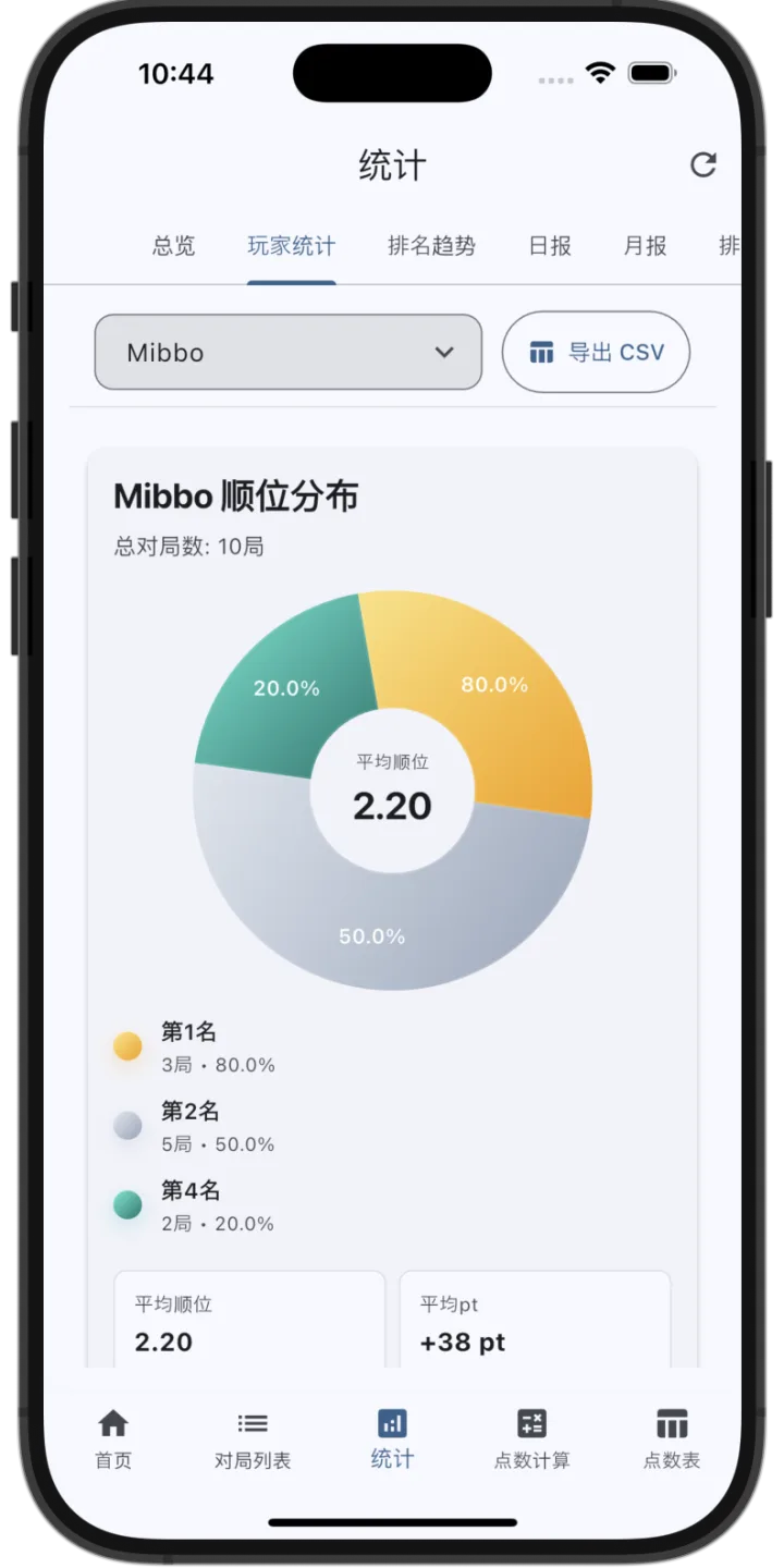 MemoJong实际应用画面