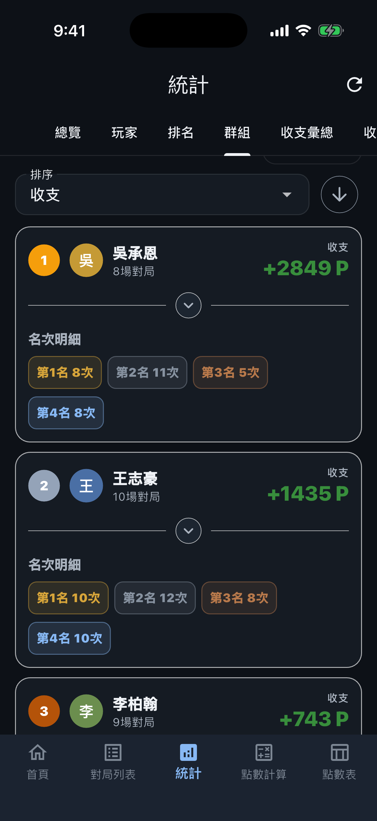 群組排名畫面,顯示收支與名次次數