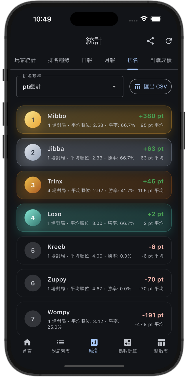 顯示結算與收益的牌局詳情畫面